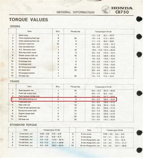 Honda talon lug nut torque. Things To Know About Honda talon lug nut torque. 